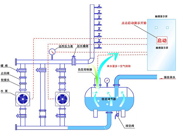 無負(fù)壓供水，二次供水