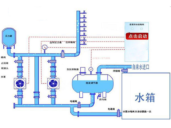 二次供水設(shè)備-長(zhǎng)沙恒信供水設(shè)備